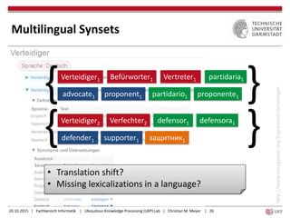20.10.2015 | Fachbereich Informatik | Ubiquitous Knowledge Processing (UKP) Lab | Christian M. Meyer | 26
http://www.omegawiki.org/Expression:Verteidiger
Multilingual Synsets
Verteidiger1
advocate1
• Translation shift?
• Missing lexicalizations in a language?
Befürworter1 Vertreter1 partidaria1
{ proponent1 }
Verteidiger2
защитник1defender1
Verfechter2 defensor1 defensora1
{ supporter1 }
partidario1 proponente1
 