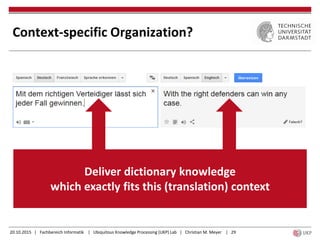 20.10.2015 | Fachbereich Informatik | Ubiquitous Knowledge Processing (UKP) Lab | Christian M. Meyer | 29
Context-specific Organization?
Deliver dictionary knowledge
which exactly fits this (translation) context
 