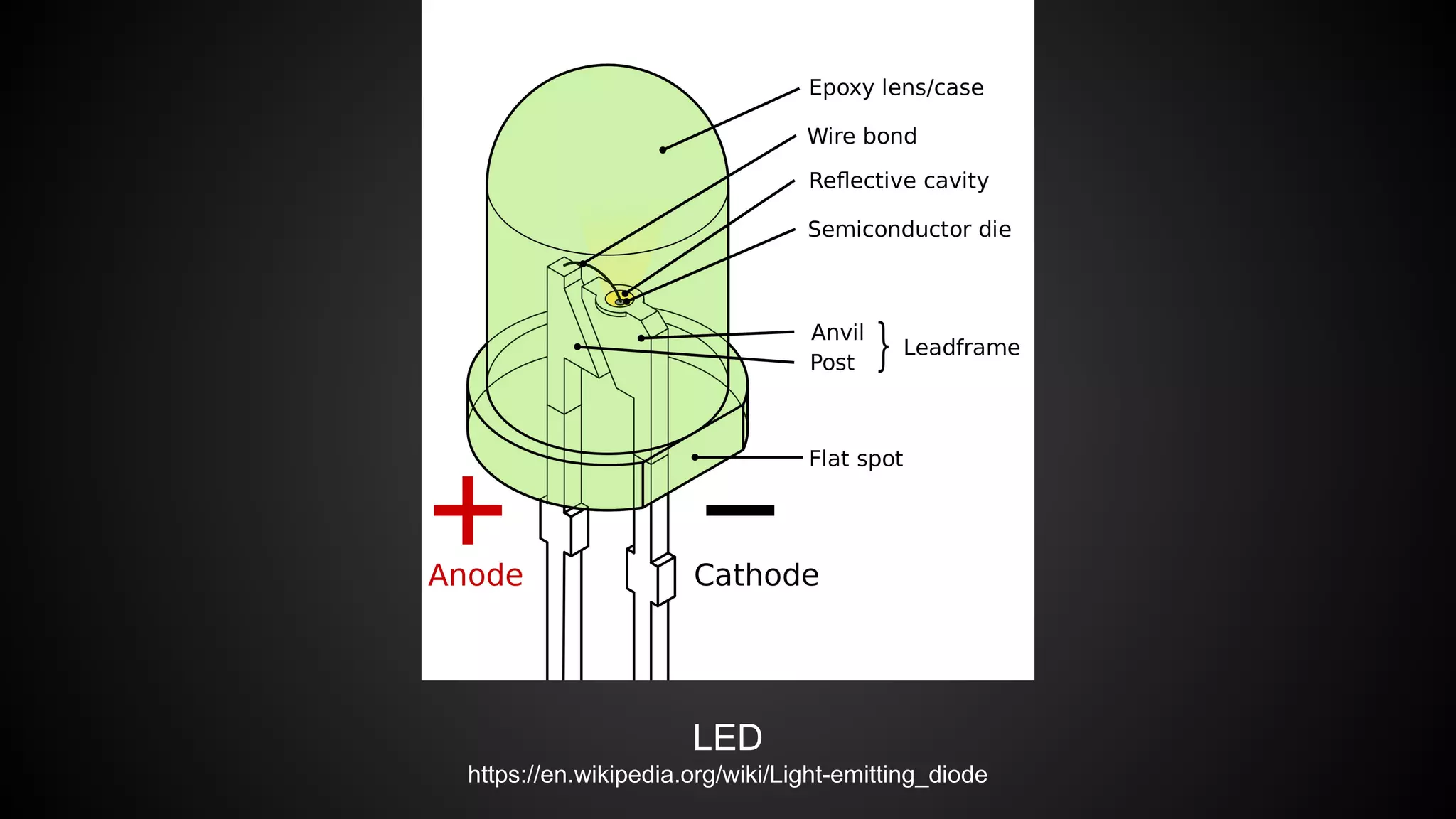 LED
https://en.wikipedia.org/wiki/Light-emitting_diode
 