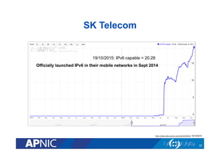 SK Telecom
22
19/10/2015: IPv6 capable = 20.28
Officially launched IPv6 in their mobile networks in Sept 2014
http://stats.labs.apnic.net/ipv6/AS9644 19/10/2015
 