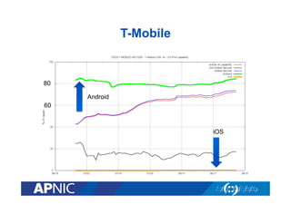 T-Mobile
iOS
Android
80
60
 