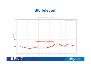 SK Telecom
20
10
Overall IPv6 capability
 