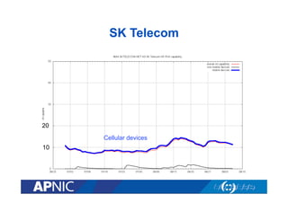 SK Telecom
20
10
Cellular devices
 