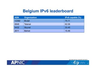 Belgium IPv6 leaderboard
6
ASN Organization IPv6 capable (%)
12392 Brutel 75.11
6848 Telenet 62.06
5432 Skynet 33.45
2611 Belnet 15.46
http://stats.labs.apnic.net/ipv6/PE 06/10/2015
 