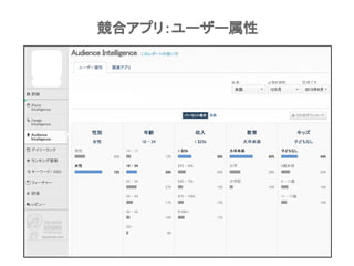 Confidential l Property of App Annie l Do Not Disclose l © App Annie 2015
競合アプリ：ユーザー属性
 