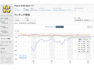 Confidential l Property of App Annie l Do Not Disclose l © App Annie 201440
 