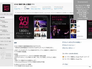 Confidential l Property of App Annie l Do Not Disclose l © App Annie 2014
42
[Entertainment]
2011年からアプリ展開
９月のダウンロード数
日本３位ランクイン
累計1800万DL
民放5局と提携した
見逃し放送
ライブ映像
Android TV対応
 