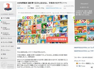 Confidential l Property of App Annie l Do Not Disclose l © App Annie 2014
46
[Education]
6/25リリース
３分間の尺に揃えた動画
知育絵本、英語の動画の
読み聞かせにも対応。
 