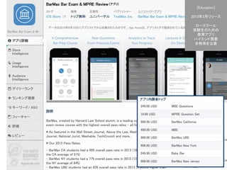 Confidential l Property of App Annie l Do Not Disclose l © App Annie 2014
47
[Education]
2013年3月リリース
ロースクール
受験生のための
教育アプリ
ハイエンド需要
合格率を公表
 