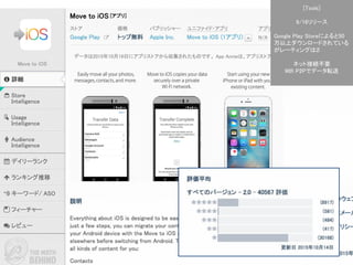 Confidential l Property of App Annie l Do Not Disclose l © App Annie 2014
48
[Tools]
9/16リリース
Google Play Storeによると50
万以上ダウンロードされている
がレーティングは２
ネット接続不要
WIfi P2Pでデータ転送
 