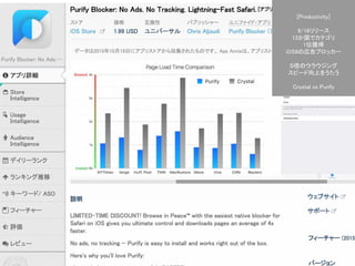 Confidential l Property of App Annie l Do Not Disclose l © App Annie 2014
49
[Productivity]
9/16リリース
13か国でカテゴリ
1位獲得
iOS9の広告ブロッカー
５倍のウラウジング
スピード向上をうたう
Crystal vs Purify
 