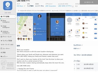 Confidential l Property of App Annie l Do Not Disclose l © App Annie 2014
59
8/19リリース
 