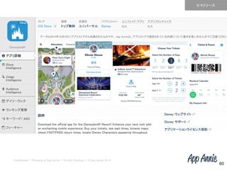 Confidential l Property of App Annie l Do Not Disclose l © App Annie 2014
60
8/4リリース
 
