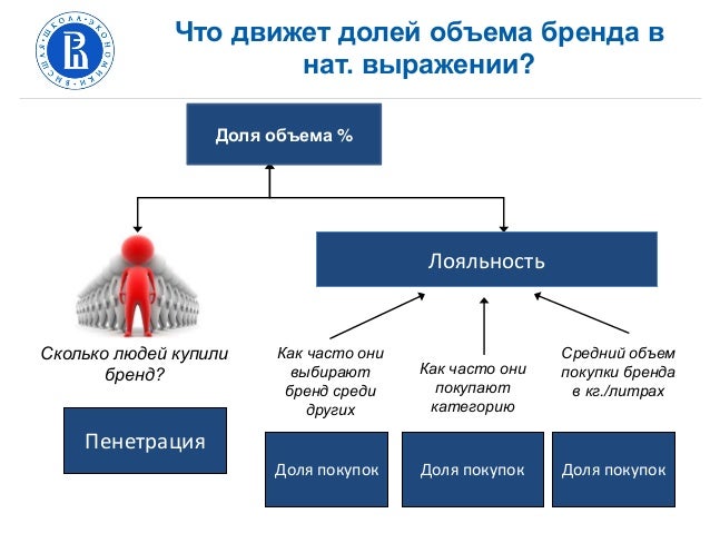 Схема анализа рынка