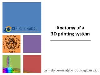 Anatomy of a
3D printing system
carmelo.demaria@centropiaggio.unipi.it
 