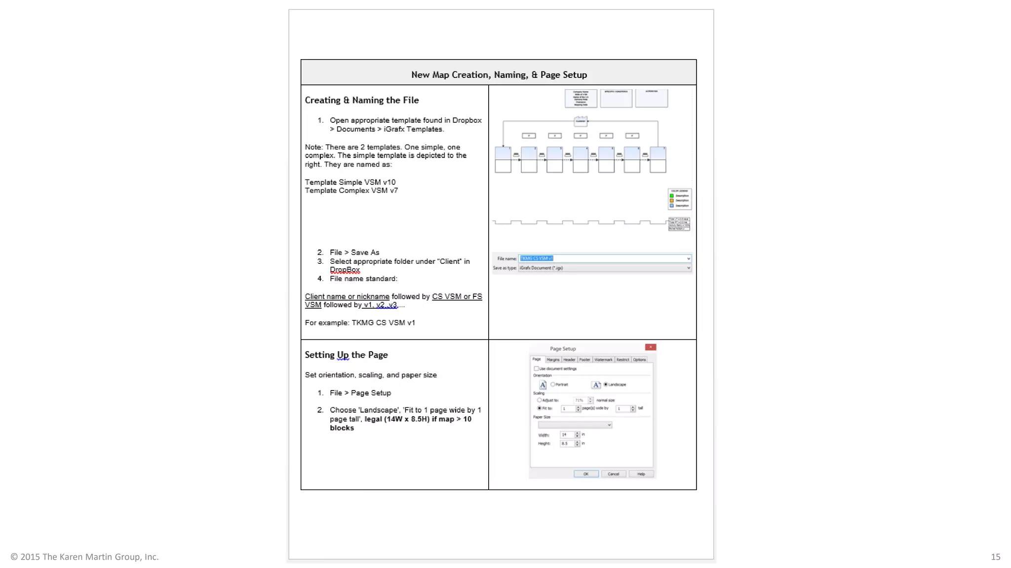 © 2015 The Karen Martin Group, Inc. 15
 