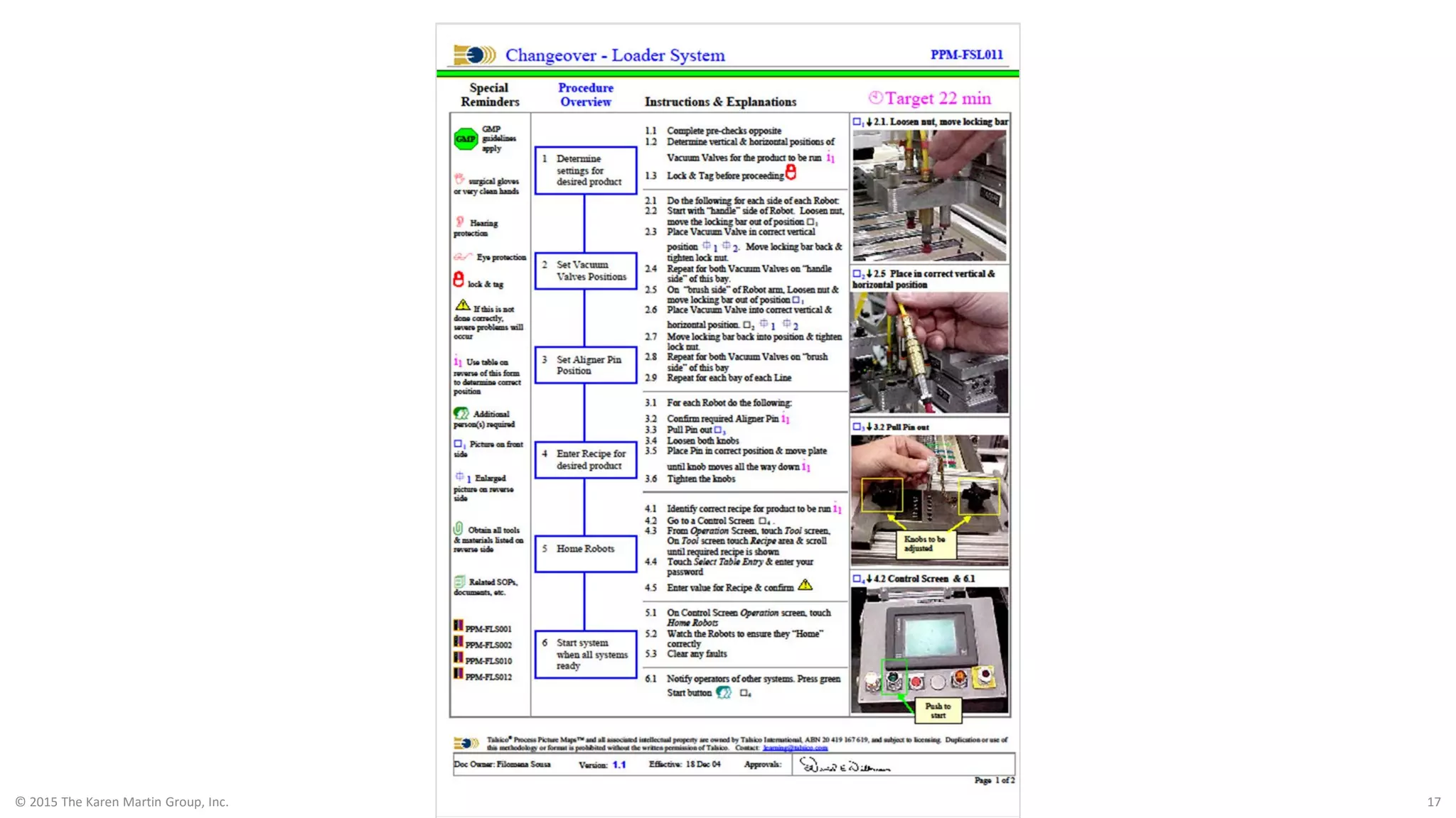 © 2015 The Karen Martin Group, Inc. 17
 