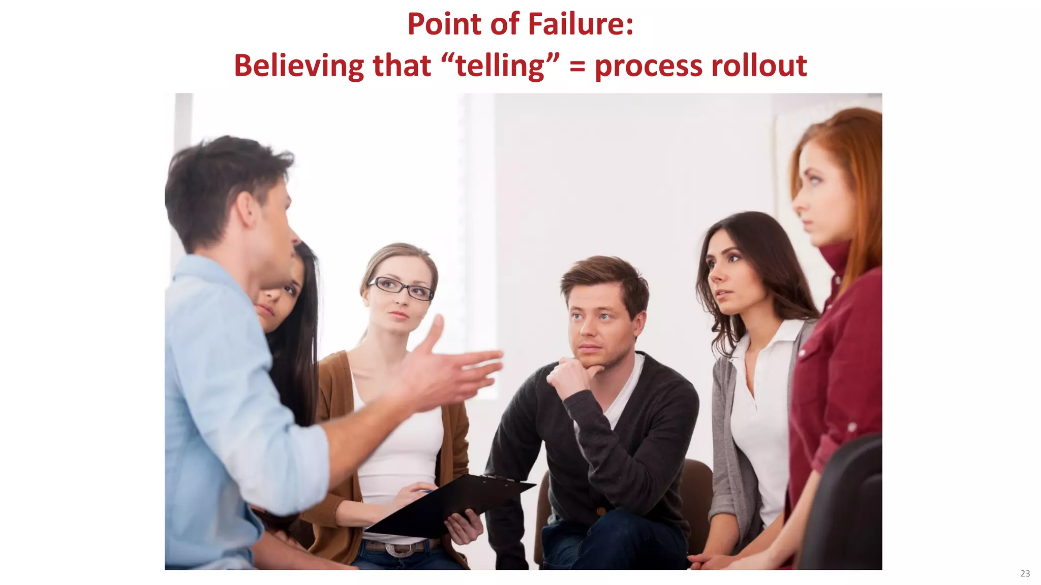 Point of Failure:
Believing that “telling” = process rollout
23
 