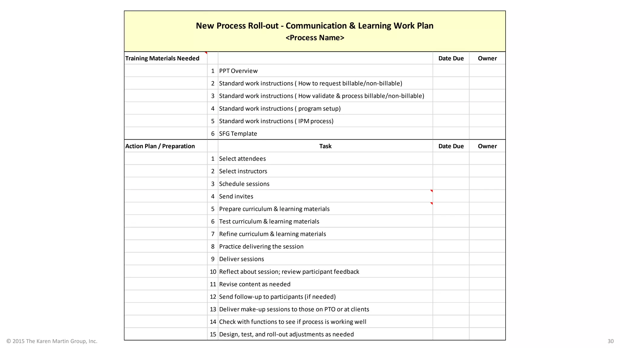 © 2015 The Karen Martin Group, Inc. 30
Training Materials Needed Date Due Owner
1 PPT Overview
2 Standard work instructions ( How to request billable/non-billable)
3 Standard work instructions ( How validate & process billable/non-billable)
4 Standard work instructions ( program setup)
5 Standard work instructions ( IPMprocess)
6 SFG Template
Action Plan / Preparation Task Date Due Owner
1 Select attendees
2 Select instructors
3 Schedule sessions
4 Send invites
5 Prepare curriculum & learning materials
6 Test curriculum & learning materials
7 Refine curriculum & learning materials
8 Practice delivering the session
9 Deliver sessions
10 Reflect about session; review participant feedback
11 Revise content as needed
12 Send follow-up to participants (if needed)
13 Deliver make-up sessions to those on PTO or at clients
14 Check with functions to see if process is working well
15 Design, test, and roll-out adjustments as needed
New Process Roll-out - Communication & Learning Work Plan
<Process Name>
 