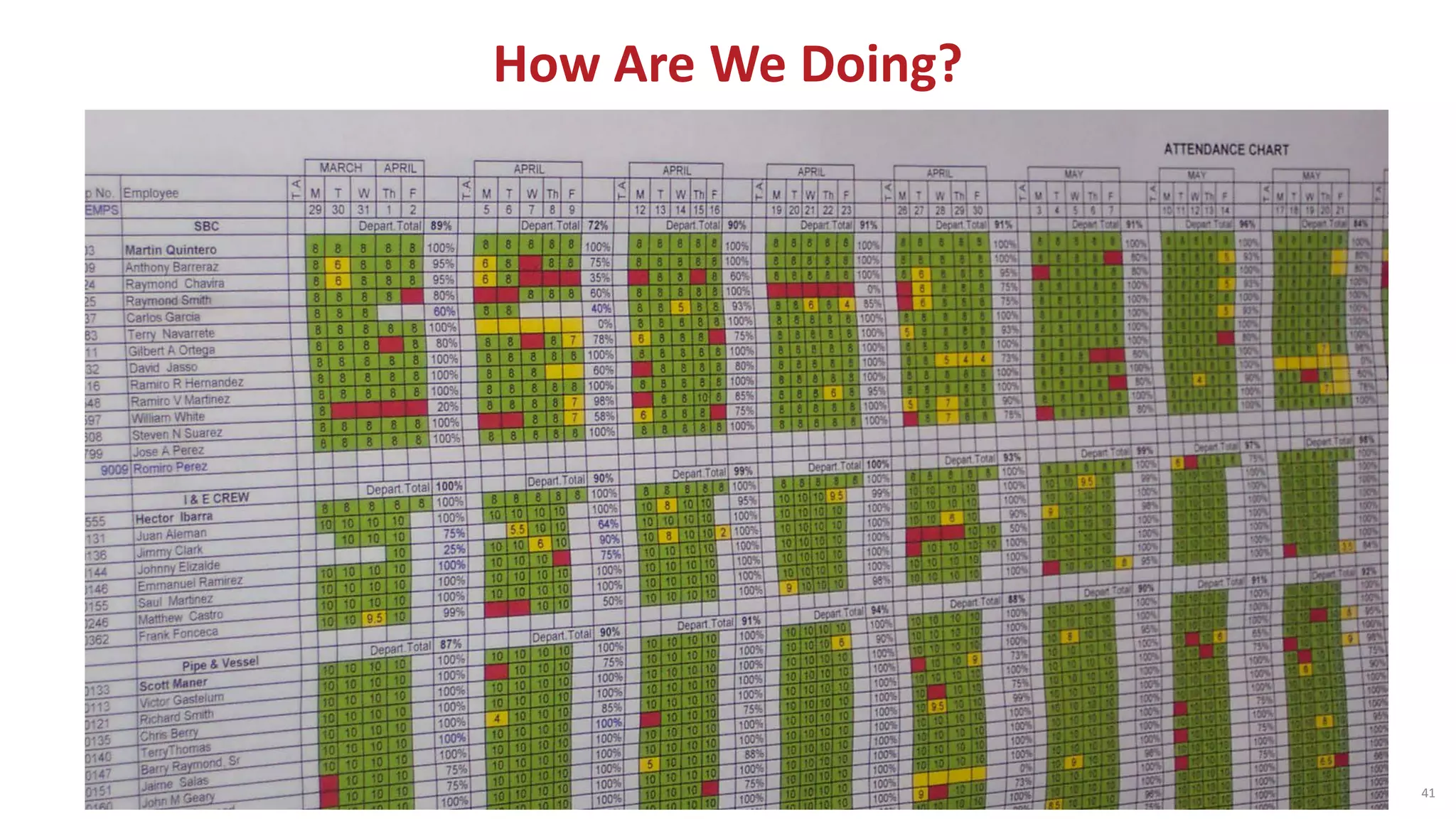 41
How Are We Doing?
 