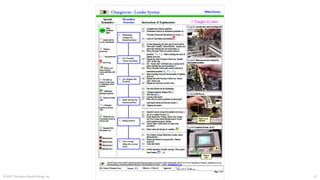 © 2015 The Karen Martin Group, Inc. 17
 