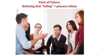 Point of Failure:
Believing that “telling” = process rollout
23
 
