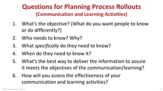 Questions for Planning Process Rollouts
(Communication and Learning Activities)
© 2015 The Karen Martin Group, Inc. 26
1. What’s the objective? (What do you want people to know
or do differently?)
2. Who needs to know? Why?
3. What specifically do they need to know?
4. When do they need to know it?
5. What’s the best way to deliver the information to assure
it meets the objectives of the communication/learning?
6. How will you assess the effectiveness of your
communication and learning activities?
 