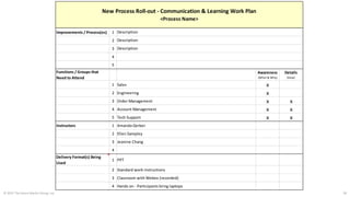© 2015 The Karen Martin Group, Inc. 28
Improvements / Process(es) 1
2
3
4
5
Functions / Groups that
Need to Attend
Awareness
(What & Why)
Details
(How)
1 Sales x
2 Engineering x
3 Order Management x x
4 Account Management x x
5 Tech Support x x
Instructors 1 Amanda Gerber
2 Ellen Sampley
3 Jeanine Chang
4
Delivery Format(s) Being
Used
1 PPT
2 Standard work instructions
3 Classroom with Webex (recorded)
4 Hands on - Participants bring laptops
New Process Roll-out - Communication & Learning Work Plan
<Process Name>
Description
Description
Description
 