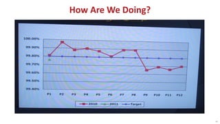 How Are We Doing?
40
 