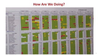 41
How Are We Doing?
 