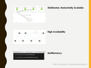 https://www.elastic.co/products/elasticsearch
High Availability
Multitenancy
Distributed, Horizontally Scalable
 