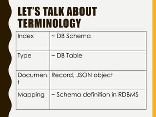 LET’S TALK ABOUT
TERMINOLOGY
Index ~ DB Schema
Type ~ DB Table
Documen
t
Record, JSON object
Mapping ~ Schema definition in RDBMS
 