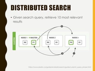 DISTRIBUTED SEARCH
• Given search query, retrieve 10 most relevant
results
https://www.elastic.co/guide/en/elasticsearch/guide/current/_query_phase.html
 