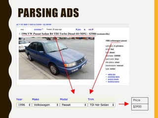 PARSING ADS
Price
$3900
 