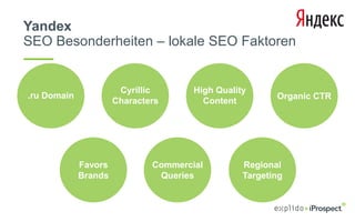 Yandex
SEO Besonderheiten – lokale SEO Faktoren
.ru Domain
Cyrillic
Characters
High Quality
Content
Organic CTR
Favors
Brands
Commercial
Queries
Regional
Targeting
 