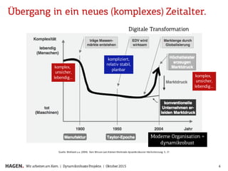 Übergang in ein neues (komplexes) Zeitalter.
4Wir arbeitenam Kern. | Dynamikrobuste Projekte. | Oktober 2015
Quelle: Wohland u.a. (2004): Vom Wissen zum Können Merkmale dynamikrobuster Höchstleistung. S. 21
komplex,
unsicher,
lebendig...
kompliziert,
relativ stabil,
planbar
komplex,
unsicher,
lebendig...
Moderne Organisation =
dynamikrobust
Digitale Transformation
 