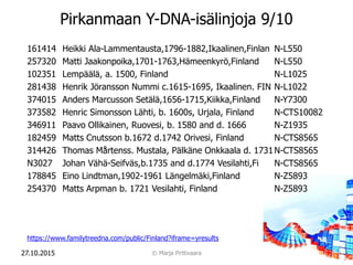Pirkanmaan Y-DNA-isälinjoja 9/10
161414 Heikki Ala-Lammentausta,1796-1882,Ikaalinen,Finlan N-L550
257320 Matti Jaakonpoika...