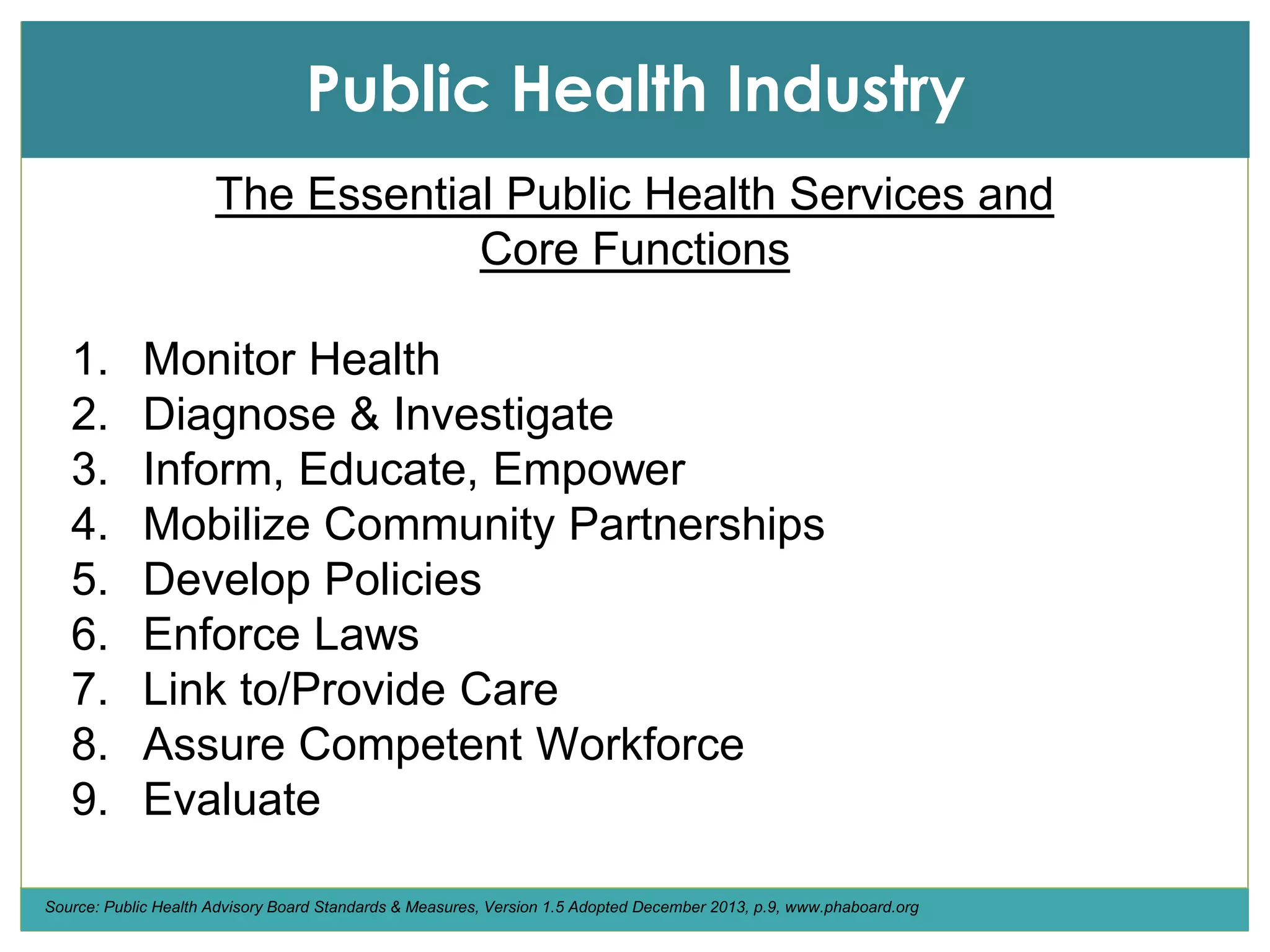 Public Health Industry
Source: Public Health Advisory Board Standards & Measures, Version 1.5 Adopted December 2013, p.9, www.phaboard.org
The Essential Public Health Services and
Core Functions
1. Monitor Health
2. Diagnose & Investigate
3. Inform, Educate, Empower
4. Mobilize Community Partnerships
5. Develop Policies
6. Enforce Laws
7. Link to/Provide Care
8. Assure Competent Workforce
9. Evaluate
 