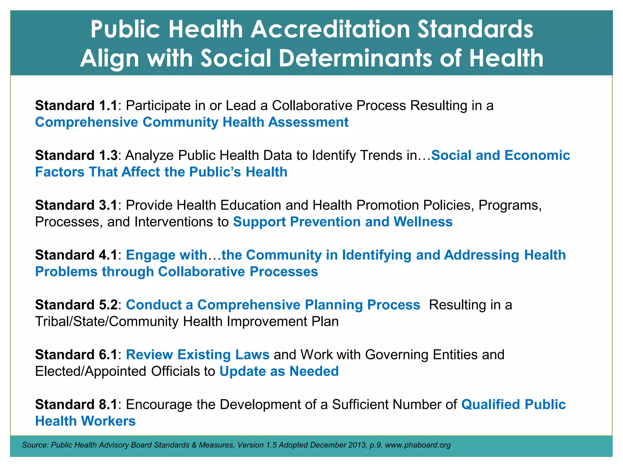 Source: Public Health Advisory Board Standards & Measures, Version 1.5 Adopted December 2013, p.9, www.phaboard.org
Standard 1.1: Participate in or Lead a Collaborative Process Resulting in a
Comprehensive Community Health Assessment
Standard 1.3: Analyze Public Health Data to Identify Trends in…Social and Economic
Factors That Affect the Public’s Health
Standard 3.1: Provide Health Education and Health Promotion Policies, Programs,
Processes, and Interventions to Support Prevention and Wellness
Standard 4.1: Engage with…the Community in Identifying and Addressing Health
Problems through Collaborative Processes
Standard 5.2: Conduct a Comprehensive Planning Process Resulting in a
Tribal/State/Community Health Improvement Plan
Standard 6.1: Review Existing Laws and Work with Governing Entities and
Elected/Appointed Officials to Update as Needed
Standard 8.1: Encourage the Development of a Sufficient Number of Qualified Public
Health Workers
Public Health Accreditation Standards
Align with Social Determinants of Health
 