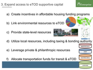 9
3. Expand access to eTOD supportive capital
a)  Create incentives in affordable housing funding programs
b)  Link environmental resources to eTOD
c)  Provide state-level resources
d)  Utilize local resources, including taxing & bonding authority
e)  Leverage private & philanthropic resources
f)  Allocate transportation funds for transit & eTOD
 
