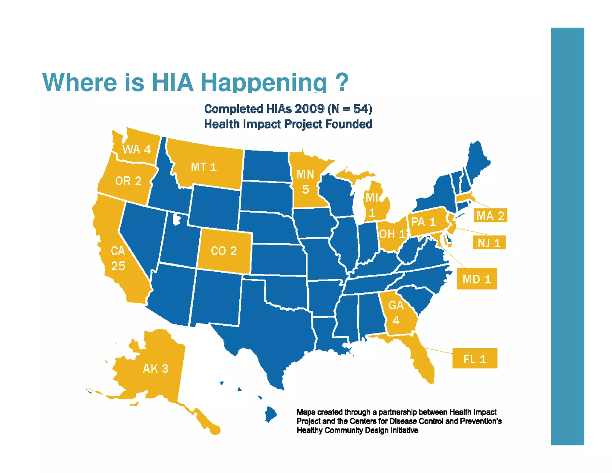Where is HIA Happening ?
 