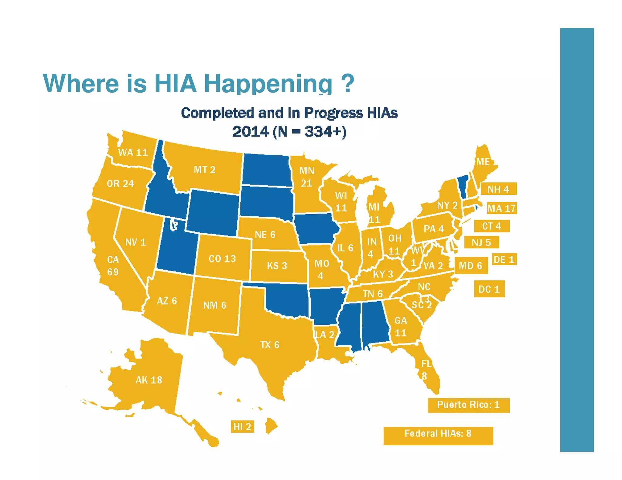 Where is HIA Happening ?
 