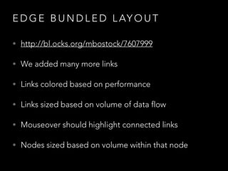 E D G E B U N D L E D L AY O U T
• http://bl.ocks.org/mbostock/7607999
• We added many more links
• Links colored based on performance
• Links sized based on volume of data flow
• Mouseover should highlight connected links
• Nodes sized based on volume within that node
 