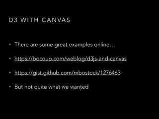 D 3 W I T H C A N VA S
• There are some great examples online…
• https://bocoup.com/weblog/d3js-and-canvas
• https://gist.github.com/mbostock/1276463
• But not quite what we wanted
 