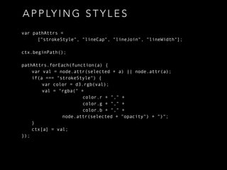 var pathAttrs =
["strokeStyle", "lineCap", "lineJoin", "lineWidth"];
ctx.beginPath();
pathAttrs.forEach(function(a) {
var val = node.attr(selected + a) || node.attr(a);
if(a === "strokeStyle") {
var color = d3.rgb(val);
val = "rgba(" +
color.r + "," +
color.g + "," +
color.b + "," +
node.attr(selected + "opacity") + ")";
}
ctx[a] = val;
});
A P P LY I N G S T Y L E S
 