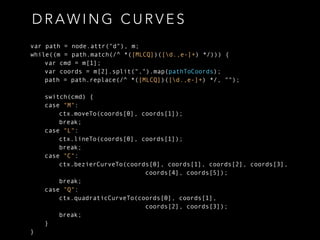 var path = node.attr("d"), m;
while((m = path.match(/^ *([MLCQ])([d.,e-]+) */))) {
var cmd = m[1];
var coords = m[2].split(",").map(pathToCoords);
path = path.replace(/^ *([MLCQ])([d.,e-]+) */, "");
switch(cmd) {
case "M":
ctx.moveTo(coords[0], coords[1]);
break;
case "L":
ctx.lineTo(coords[0], coords[1]);
break;
case "C":
ctx.bezierCurveTo(coords[0], coords[1], coords[2], coords[3],
coords[4], coords[5]);
break;
case "Q":
ctx.quadraticCurveTo(coords[0], coords[1],
coords[2], coords[3]);
break;
}
}
D R A W I N G C U R V E S
 