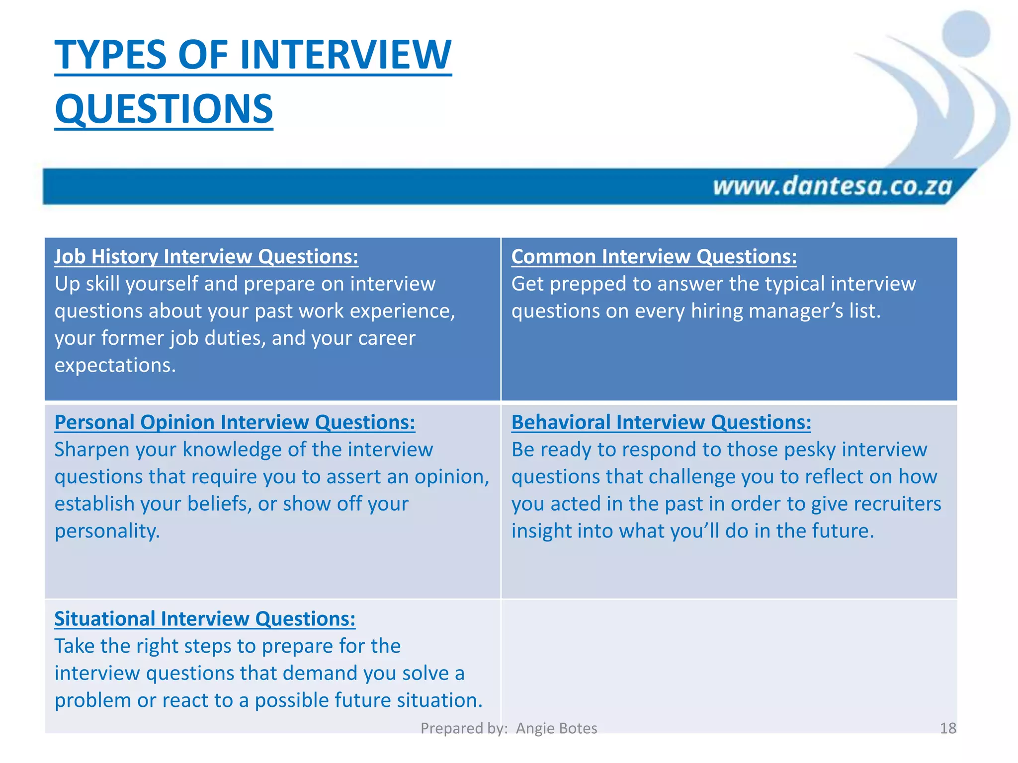 TYPES OF INTERVIEW
QUESTIONS
Job History Interview Questions:
Up skill yourself and prepare on interview
questions about your past work experience,
your former job duties, and your career
expectations.
Common Interview Questions:
Get prepped to answer the typical interview
questions on every hiring manager’s list.
Personal Opinion Interview Questions:
Sharpen your knowledge of the interview
questions that require you to assert an opinion,
establish your beliefs, or show off your
personality.
Behavioral Interview Questions:
Be ready to respond to those pesky interview
questions that challenge you to reflect on how
you acted in the past in order to give recruiters
insight into what you’ll do in the future.
Situational Interview Questions:
Take the right steps to prepare for the
interview questions that demand you solve a
problem or react to a possible future situation.
Prepared by: Angie Botes 18
 