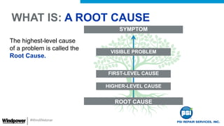 #WindWebinar
The highest-level cause
of a problem is called the
Root Cause.
WHAT IS: A ROOT CAUSE
ROOT CAUSE
HIGHER-LEVEL ...