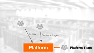 Platform Platform Team
Server anfragen
deploy
 