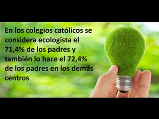 En los colegios católicos se
considera ecologista el
71,4% de los padres y
también lo hace el 72,4%
de los padres en los demás
centros
 